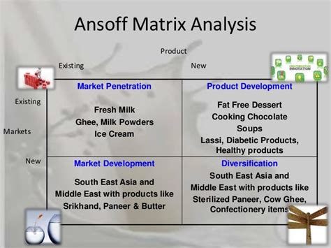 ansoff matrix of nestle.